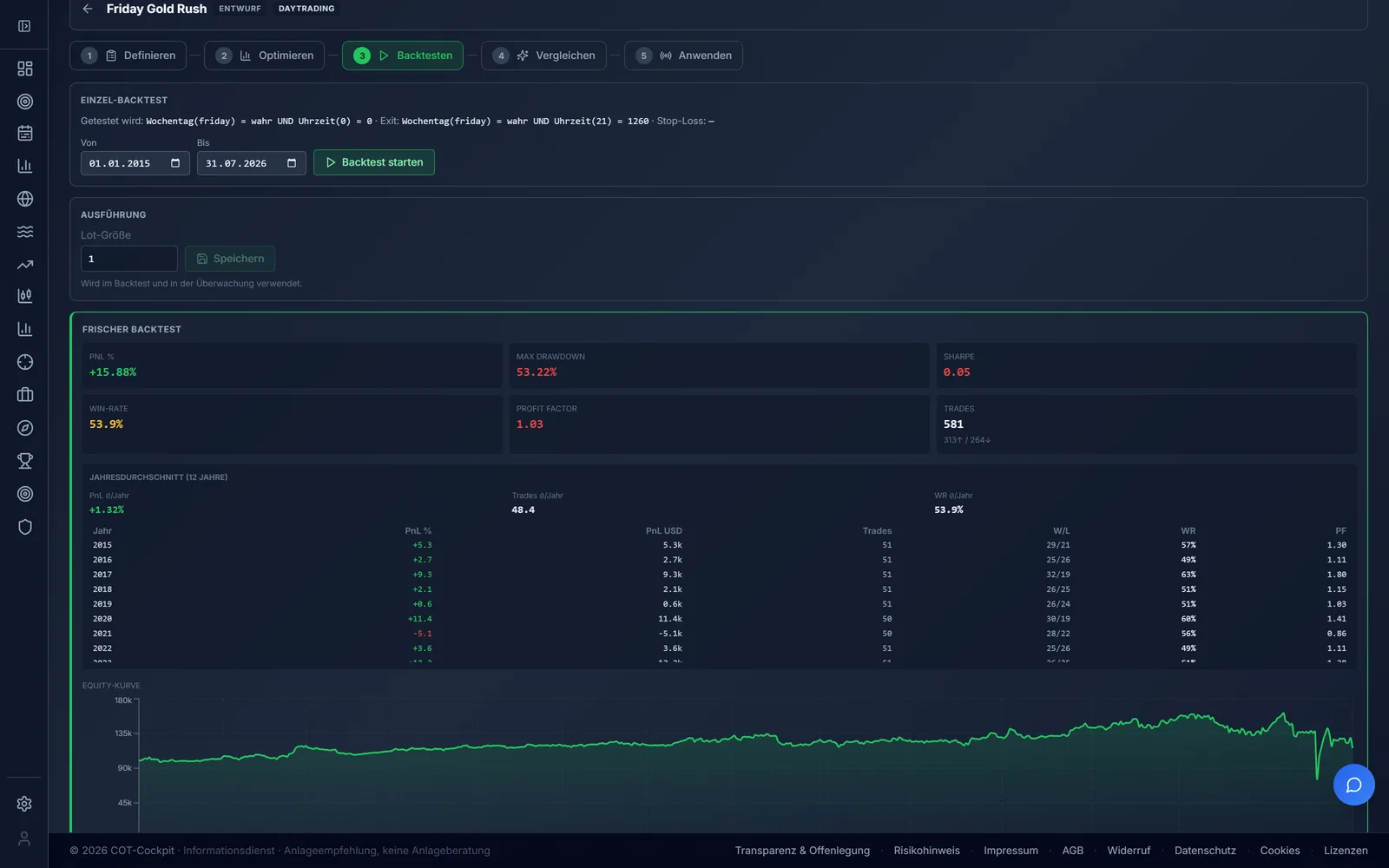 TerraOptima: Backtest mit Kontoverlauf: die Kapitalkurve einer Strategie über die historischen Daten, mit Kennzahlen zu Rendite, Drawdown und Trefferquote.