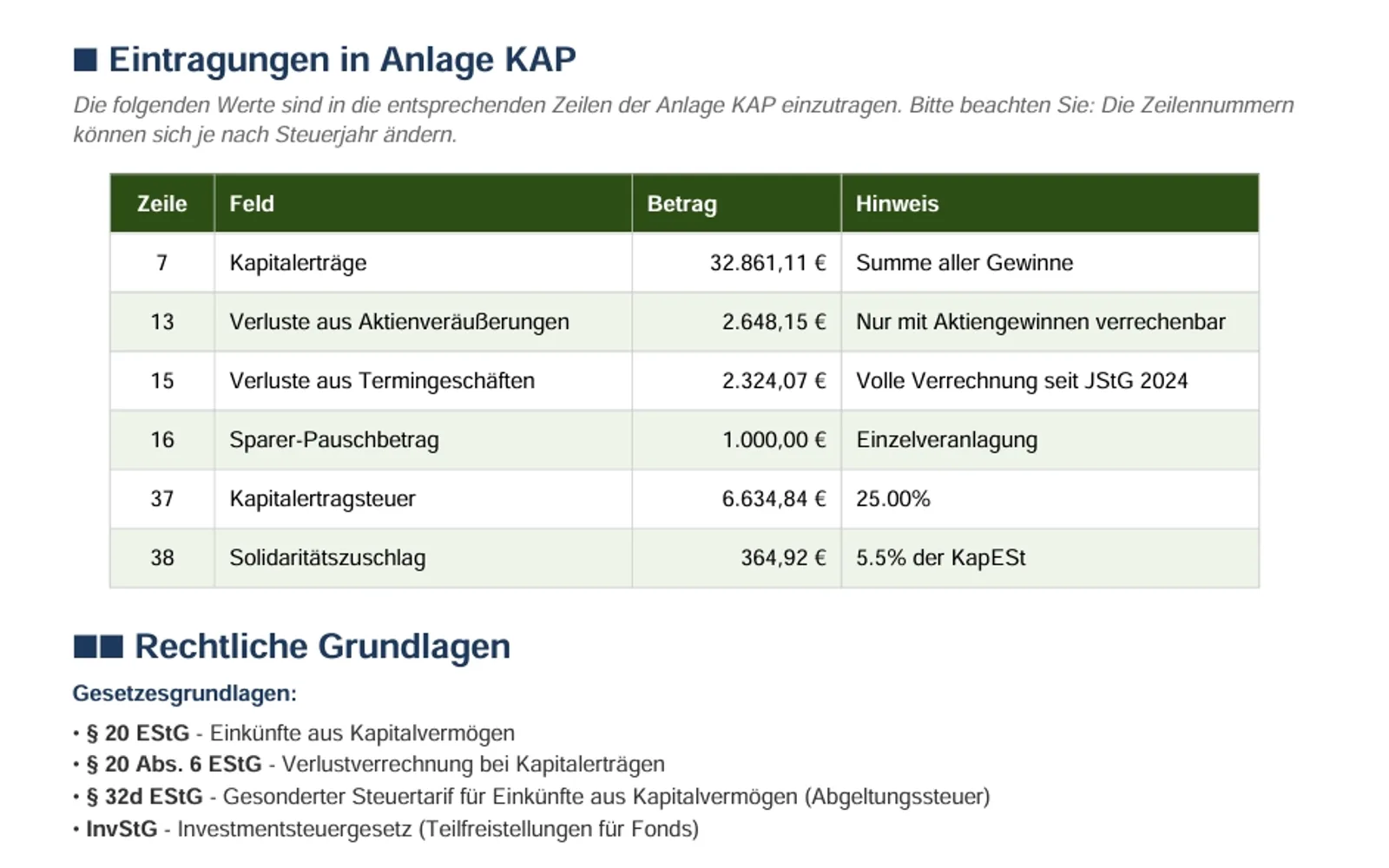Trading Steuerrechner: Der Bericht als PDF: Welcher Betrag in welche Zeile gehört, mit den Rechtsgrundlagen dahinter und der vollständigen Trade-Liste.